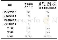 《表1 实验对比结果：基于自适应蚁群算法的快速位移图像精准定位方法》