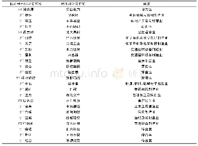 表2 财务管理风险预测估计样本组