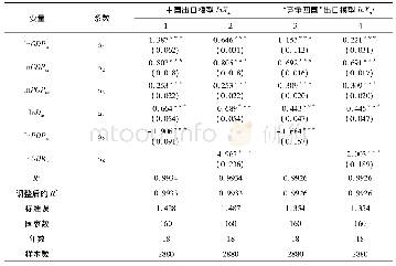 表3 中国和“竞争四国”的纺织品出口贸易引力模型回归结果