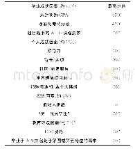 《表1 UCSD固定权重模式中的分值分配 (2001-2011年)》