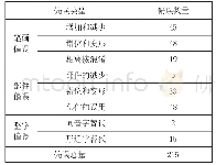 《表1 汉字书写偏误整体情况》