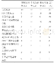 表1不同等级汉语学习者对中国元素标志的了解程度调查结果
