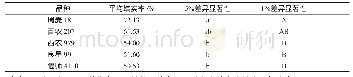 表1 不同品种平均杂交结实率差异性比较Tab.1 Comparison of average seed setting rate among different varieties