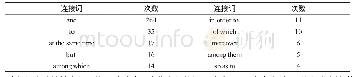 《表1 连接词出现次数排序表（前10)》