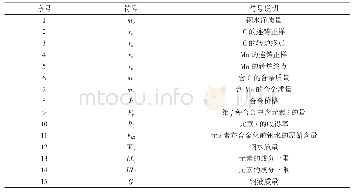 表1 主要变量符号及意义