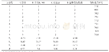 表4 指标项权重表：金针菇贴式面膜精华液的研制