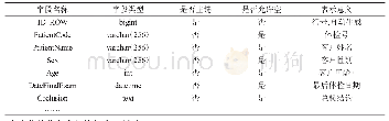 表1 客户总检信息：一种体检预约查询App的跨平台设计与实现