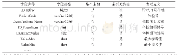 《表2 客户分检信息：一种体检预约查询App的跨平台设计与实现》