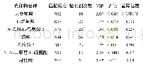 《表2 差异代谢物信息（部分）》