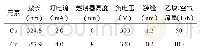 表2 空气-乙炔火焰法仪器工作条件（Cu、Cr)