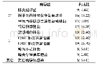 《表1 病原学检查结果[n (%) ]》