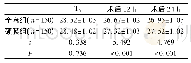 《表3 两组MMSE评分比较 (分)》