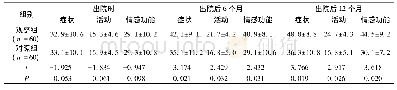 《表3 两组患儿生活质量情况》