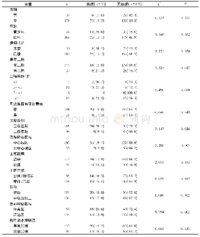 表1 影响消毒供应工作人员焦虑的单因素分析[n(%)]