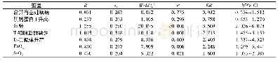 《表2 影响重症COVID-19患者预后的多因素Cox分析》