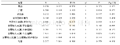 表2 调查对象智慧健康养老认知情况的Logistic回归分析