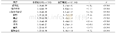 表3 温州市基层医务人员SCL-90各因子分与全国常模比较