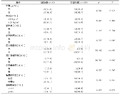 表2 影响老年脑梗死患者院内肺部感染的单因素分析