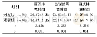 表1 2组产妇胃肠功能恢复时间对比(h)