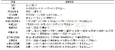 表2 疾控人职业认同感影响因素的自变量赋值表