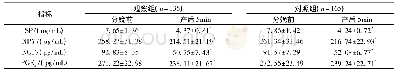 《表2 分娩前后2组产妇血清疼痛应激因子水平比较》