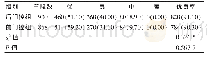 《表1 两组患者冠脉成像质量对比[n (%) ]》