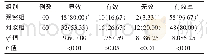 《表3 两组患者临床治疗效果对比[n (%) ]》