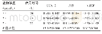 《表2 COX-2、P65、VEGF mRNA表达水平 (x±s)》