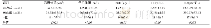 《表1 研究组用药前后性激素水平、子宫及肌瘤体积对比 (±s)》