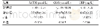 《表1 比较两组患者术后24 h的血清ACTH、COR、CRP表达水平比较 (±s)》