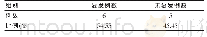 《表2 中枢神经系统孤立性纤维瘤患者预后资料 (n=11)》