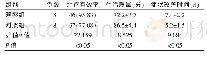 《表2 患者治疗有效率、生活质量和症状改善时间》
