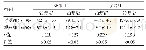 表1 两组患者治疗前后的血压水平比较[（±s) , mmHg]
