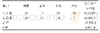 《表1 两组患者治疗效果比较》