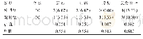 《表4 对比两组的不良反应发生情况[n (%) ]》