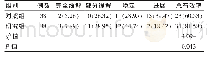 《表1 两组患者治疗后临床疗效结果对比[n (%) ]》