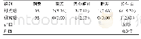 《表3 两组患者不良反应发生情况结果对比[n (%) ]》
