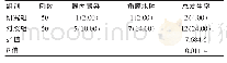 《表2 两组患儿并发症发生率对比[n (%) ]》