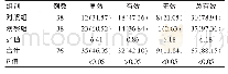 《表1 两组患者临床治疗情况对比[n(%)]》