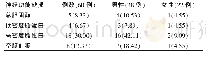 《表3 诊断结果分析[n(%)]》