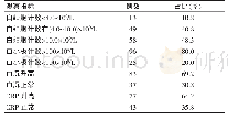 《表1 血常规、血沉以及CRP的临床检验结果》