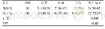 《表1 两组患者总有效率比较[n(%)]》