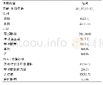 《表1 29例胸骨后甲状腺肿患者临床资料》