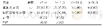 《表3 两组HAMD评分比较[n(%)]》