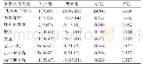 表2 两组不良反应发生情况对比[n(%)]