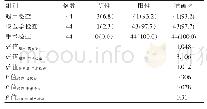 表1 不同检查方式的诊断准确性比较[n(%)]