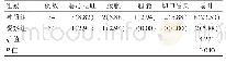 表2 两组并发症发生情况对比[n(%)]
