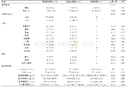 表2 经典型不明原因发热中恶性肿瘤、感染性疾病及结缔组织病临床特点分析