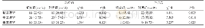 表1 两组患者病情改善效果比较[n(%)]