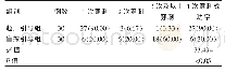 表2 两组患者穿刺次数比较[n(%)]